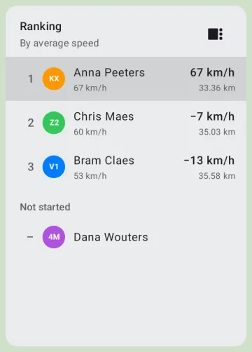 Race ranking on Android