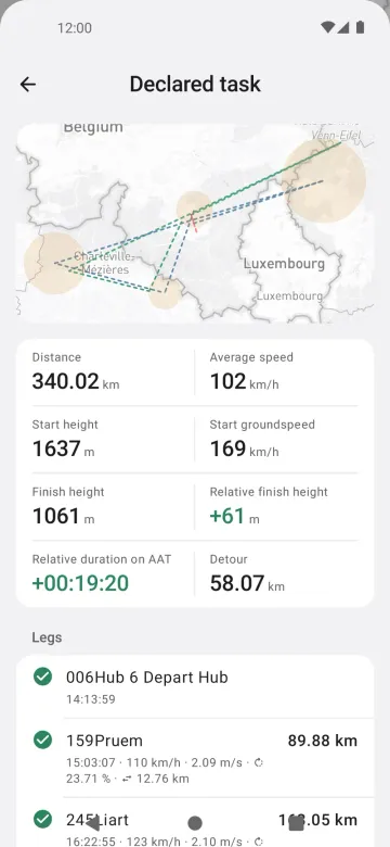 Task scoring on Android