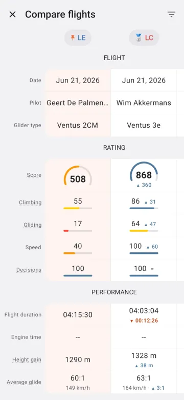 Compare flights on Android