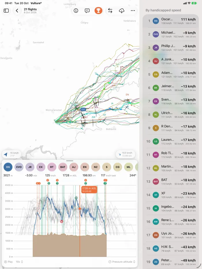 Race ranking on iPad