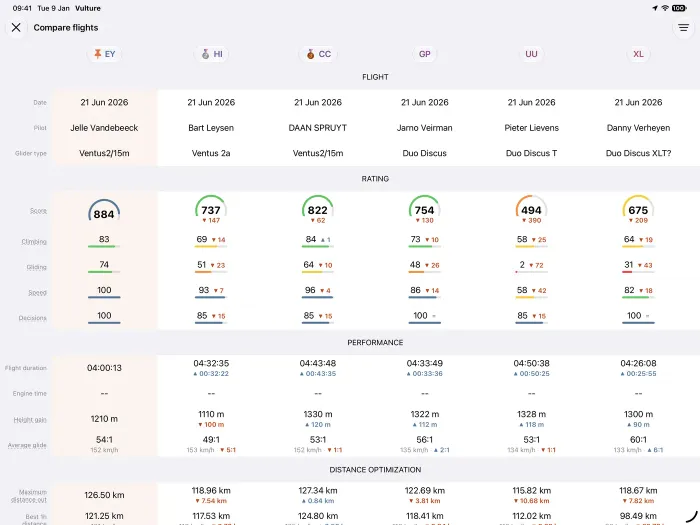Compare flights on iPad