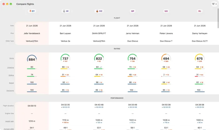 Compare flights on Mac